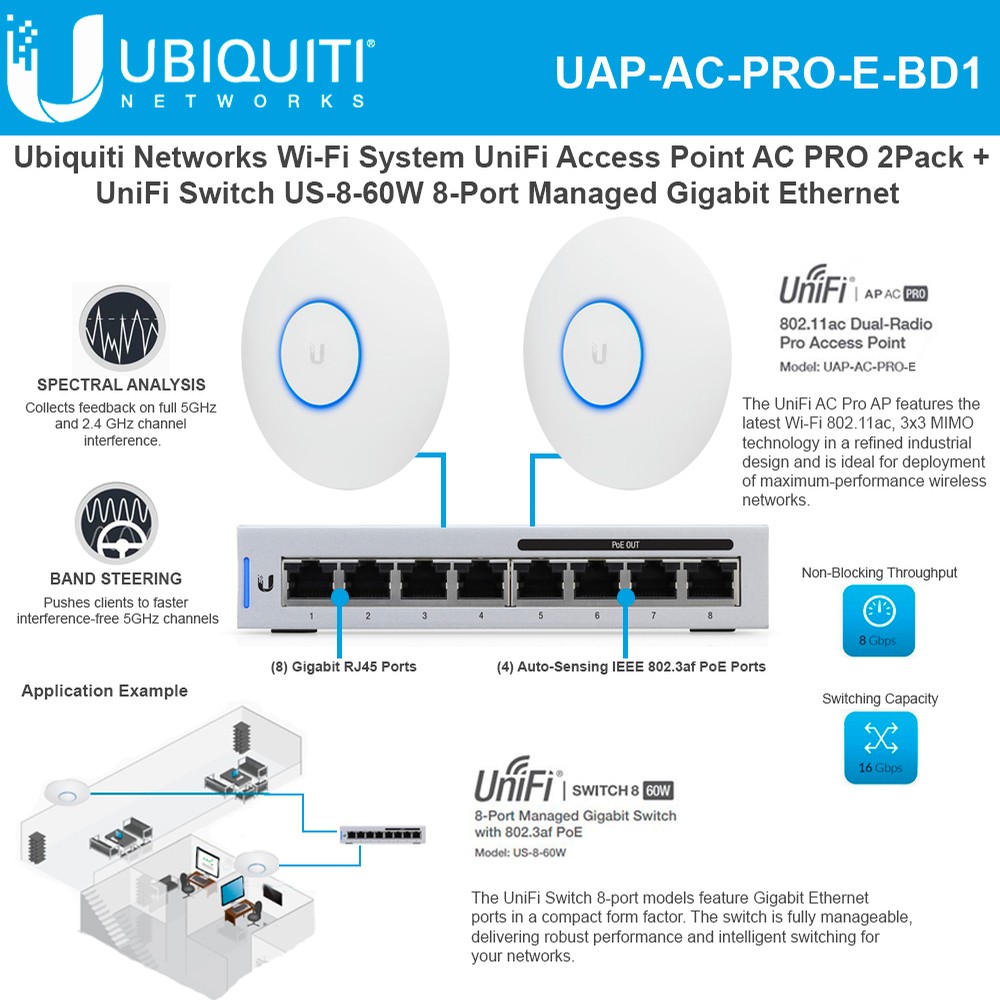 UniFi Access Points Technical Information Infographic.